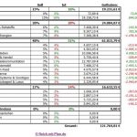 Übersicht des RmP-Musterdepots 1 – Kalenderwoche 38 / 2014