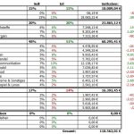 Übersicht des RmP-Musterdepots 1 – September 2014