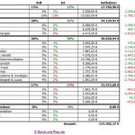 Übersicht des RmP-Musterdepots 1 – Kalenderwoche 3 / 2014