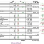 Übersicht des RmP-Musterdepots 1 – Januar 2014