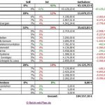 Musterdepot 1 – Übersicht April 2013