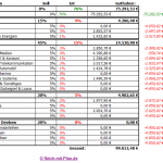 Musterdepot 1 Übersicht KW 46 / 2012