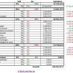 Musterdepot 1 – Übersicht KW 20 / 2013