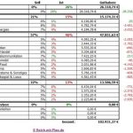 Musterdepot 1 – Übersicht KW 25 / 2013