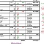 Musterdepot 1 – Übersicht Mai 2013