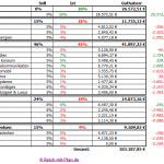 Musterdepot 1 – Übersicht KW 08 / 2013