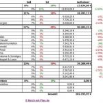 Musterdepot 1 – Übersicht Juni 2013