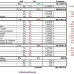 RmP-Musterdepot 1 – Übersicht Juli 2013