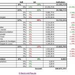 Übersicht des RmP-Musterdepots 1 – Kalenderwoche 38 / 2013
