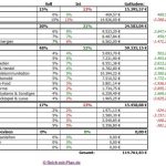 Zwischenstand des RmP-Musterdepots 1 – Kalenderwoche 47 / 2013