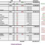 Musterdepot 1 Übersicht KW3 / 2013