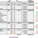 Musterdepot 1 - Übersicht Januar 2013