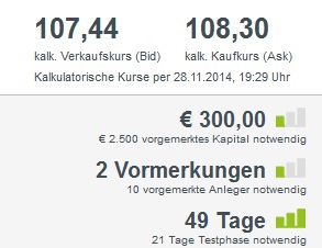 aktueller Stand des Wikifolios