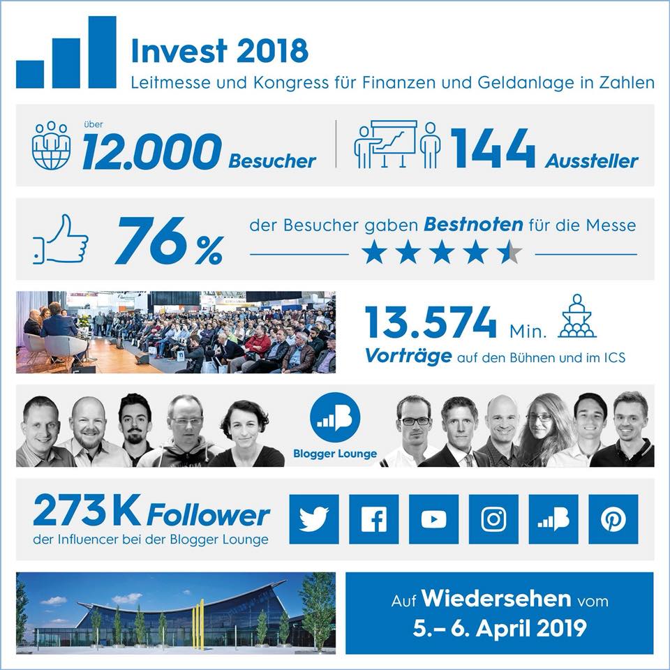 Zusammenfassung der INVEST 2018