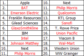 aktuelle-musterdepot-zusammenstellung-alt