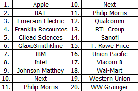 Aktuelle Werte des Zauberformel – Musterdepot 4 in alphabetischer Reihenfolge