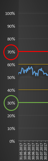 Auszug Dividenden-Alarm.de Indikator
