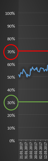 Auszug Dividenden-Alarm.de Indikator