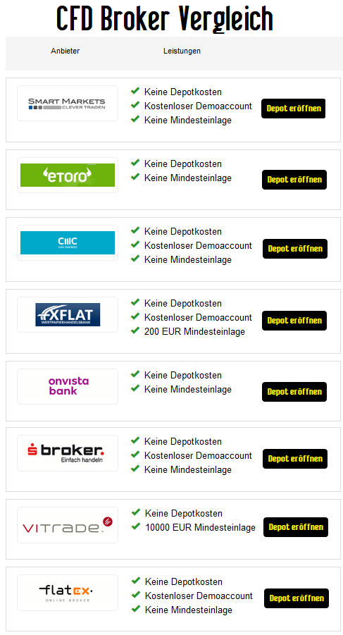 CFD Broker Vergleich CFD Broker Vergleich