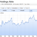 Chart 1 Jahr HSBC Chart 1 Jahr HSBC