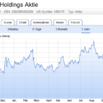 Chart 1 Jahr HSBC