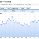 Chart 1 Jahr Rio Tinto Chart 1 Jahr Rio Tinto