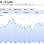 Chart 1 Jahr Rio Tinto