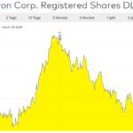 Chevron Chart 1 Jahr