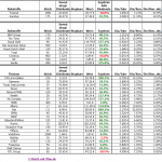 Dividenden Depot Auswertung Dividenden Depot Auswertung