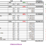 Dividenden Depot Übersicht