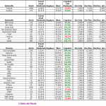 Dividenden Depot Auswertung