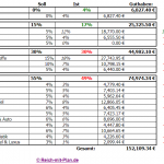 Dividenden Depot Übersicht Dividenden Depot Übersicht