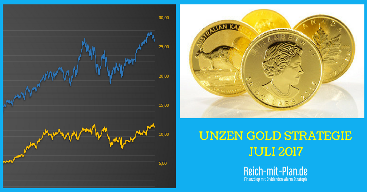 Strategie DAX Bewertung in Unzen Gold in Euro Juli 2017 ReichmitPlan.de