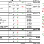 Dividenden - Musterdepot 1 Übersicht