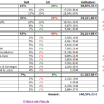 Dividenden - Musterdepot 1 Übersicht Dividenden - Musterdepot 1 Übersicht
