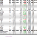 Dividenden - Musterdepot 1 Auswertung