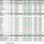 Dividenden - Musterdepot 1 Auswertung