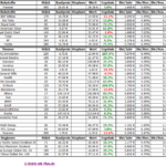 Dividenden - Musterdepot 1 Auswertung