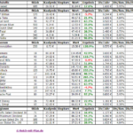 Dividenden - Musterdepot 1 Auswertung Dividenden - Musterdepot 1 Auswertung