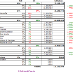 Dividenden - Musterdepot 1 Übersicht