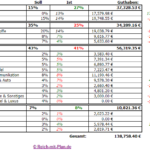 Dividenden - Musterdepot 1 Übersicht