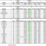 Dividenden Depot Auswertung