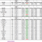 Dividenden Depot Auswertung Dividenden Depot Auswertung