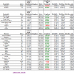 Dividenden Depot Auswertung