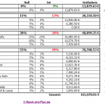 Dividenden Depot Übersicht Dividenden Depot Übersicht