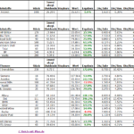 Dividenden Musterdepot Auswertung