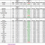 Dividenden Depot Auswertung