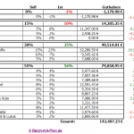 Dividenden Depot Übersicht