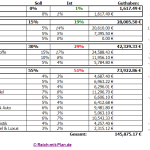 Dividenden Depot Übersicht