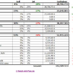 Dividenden Musterdepot Übersicht Dividenden Musterdepot Übersicht